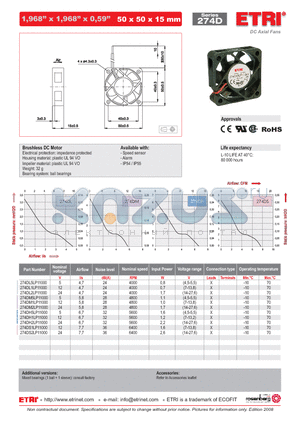 274DH1LP11000 datasheet - DC Axial Fans