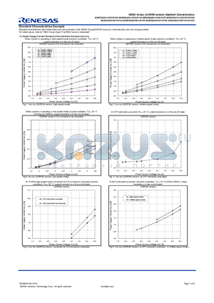 3803H datasheet - (QzROM version) Standard Characteristics