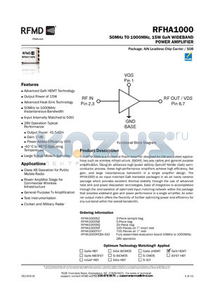 1008AF-901XJLC datasheet - 50MHz TO 1000MHz, 15W GaN WIDEBAND