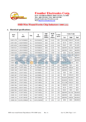 1008F-100 datasheet - SMD Wire Wound Ferrite Chip Inductors