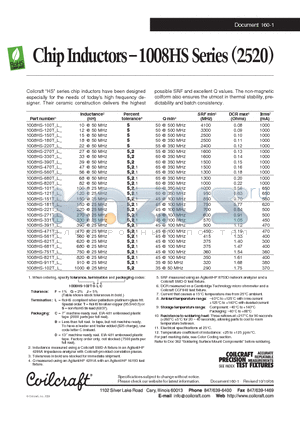 1008HS datasheet - Chip Inductors