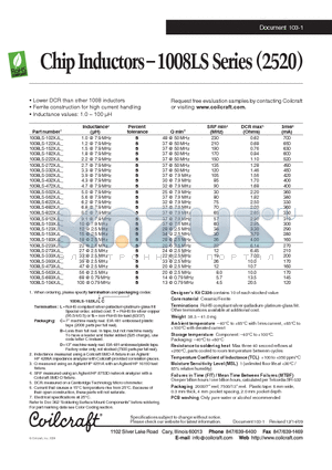 1008LS datasheet - Chip Inductors