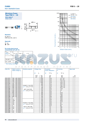 0034.3975 datasheet - Non resettable fuses