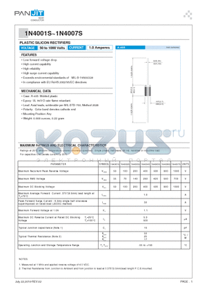 1N4003S datasheet - PLASTIC SILICON RECTIFIERS