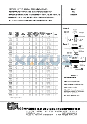 1N4079A datasheet - 12.4 THRU 200 VOLT NOMINAL ZENER VOLTAGES  5%