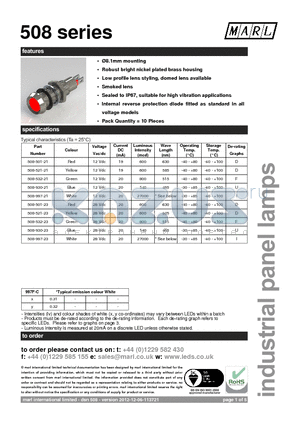 508-501-21 datasheet - 8.1mm mounting Robust bright nickel plated brass housing