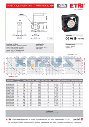 380DH5LP11000 datasheet - DC Axial Fans