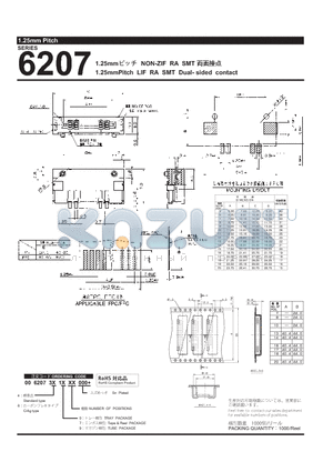 006207332010000+ datasheet - 1.25mmPitch LIF RA SMT Dual- sided contact