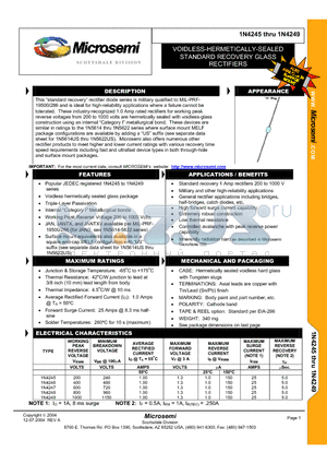 1N4249 datasheet - OIDLESS-HERMETICALLY-SEALED STANDARD RECOVERY GLASS RECTIFIERS