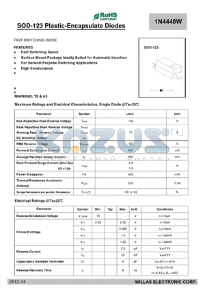 1N4448W datasheet - SOD-123 Plastic-Encapsulate Diodes