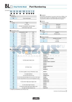 BLM21BD102SN1D datasheet - Chip Ferrite Beads