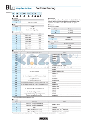 BLM31PG330SN1L datasheet - Chip Ferrite Bead