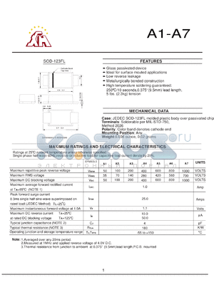 A1-A7 datasheet - High temperature soldering guaranteed: 250 C/10 seconds,0.375(9.5mm) lead length, 5 lbs. (2.3kg) tension