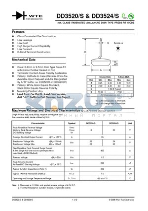 DD3520 datasheet - 35A GLASS PASSIVATED AVALANCHE DISH TYPE PRESS-FIT DIODE