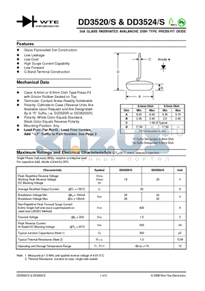 DD3520S datasheet - 35A GLASS PASSIVATED AVALANCHE DISH TYPE PRESS-FIT DIODE