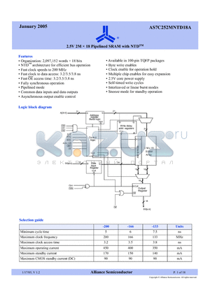 AS7C252MNTD18A-166TQI datasheet - 2.5V 2M x 18 Pipelined SRAM with NTD