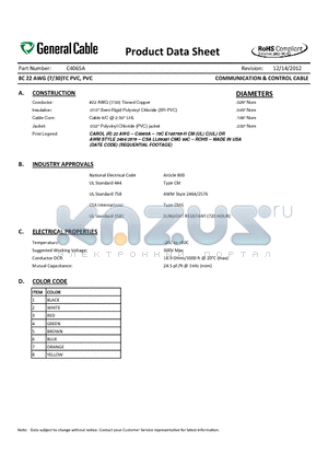 C4065A datasheet - 8C 22 AWG (7/30)TC PVC, PVC COMMUNICATION & CONTROL CABLE