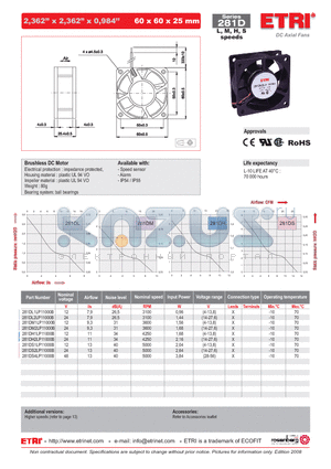 281DL1LP11000B datasheet - DC Axial Fans