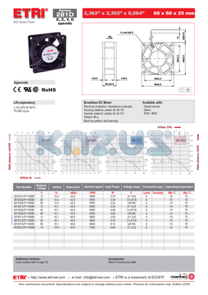 281DX2LP11000B datasheet - DC Axial Fans