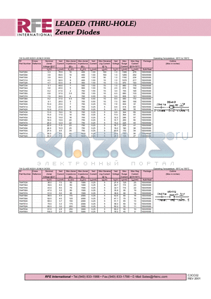 1N4733A datasheet - LEADED (THRU-HOLE) Zener Diodes