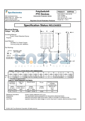 AHRF650 datasheet - Overcurrent Protection Device