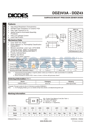 DDZ10C datasheet - SURFACE MOUNT PRECISION ZENER DIODE