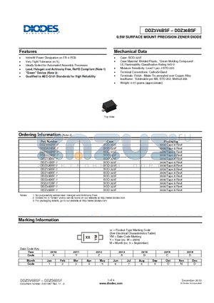 DDZ36BSF-7 datasheet - 0.5W SURFACE MOUNT PRECISION ZENER DIODE