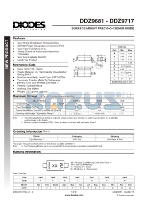 DDZ9681 datasheet - SURFACE MOUNT PRECISION ZENER DIODE