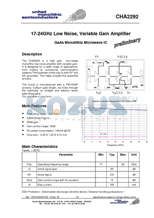 CHA2292 datasheet - 17-24GHz Low Noise, Variable Gain Amplifier