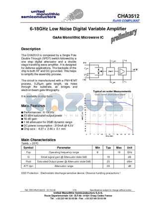 CHA3512 datasheet - 6-18GHz Low Noise Digital Variable Amplifier