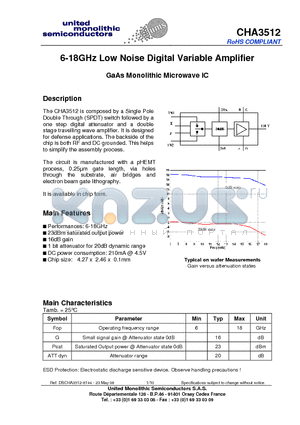 CHA3512 datasheet - 6-18GHz Low Noise Digital Variable Amplifier