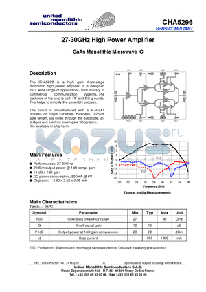 CHA5296_07 datasheet - 27-30GHz High Power Amplifier