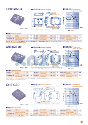 CHB-03A-04 datasheet - Voltage 1.5(V),Direct current resistance 9.5(R)