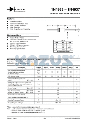 1N4933 datasheet - 1.0A FAST RECOVERY RECTIFIER