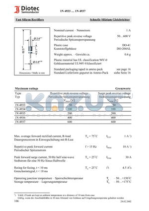 1N4933 datasheet - Fast Silicon Rectifiers