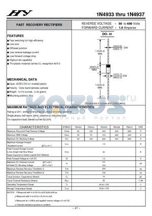 1N4933 datasheet - FAST RECOVERY RECTIFIERS