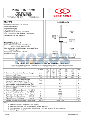 1N4933 datasheet - FAST SWITCHING PLASTIC RECTIFIER VOLTAGE:50 TO 600V CURRENT: 1.0A