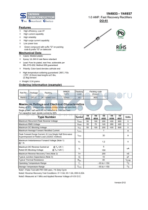 1N4933 datasheet - 1.0 AMP. Fast Recovery Rectifiers