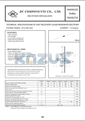 1N4933G datasheet - TECHNICAL SPECIFICATIONS OF FAST RECOVERY GLASS PASSIVATED RECTIFIER