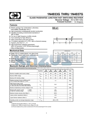 1N4933G datasheet - GLASS PASSIVATED JUNCTION FAST SWITCHING RECTIFIER