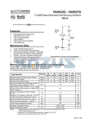 1N4933G datasheet - 1.0 AMP.Glass Passivated Fast Recovery Rectifiers