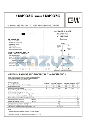 1N4933G datasheet - 1.0 AMP GLASS PASSIVATED FAST RECOVERY RECTIFIERS