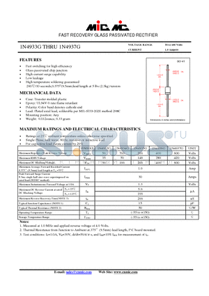 1N4933G datasheet - FAST RECOVERY GLASS PASSIVATED RECTIFIER