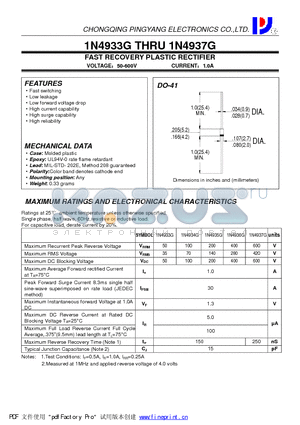 1N4933G datasheet - FAST RECOVERY PLASTIC RECTIFIER