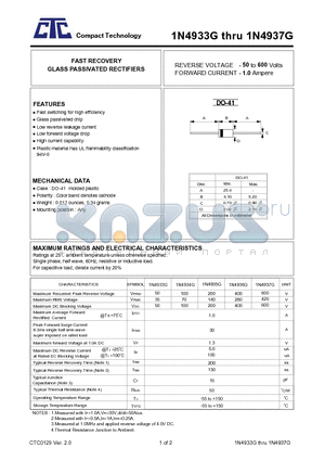 1N4933G datasheet - FAST RECOVERY GLASS PASSIVATED RECTIFIERS