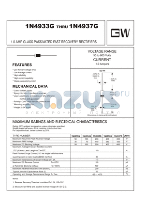 1N4934G datasheet - 1.0 AMP GLASS PASSIVATED FAST RECOVERY RECTIFIERS