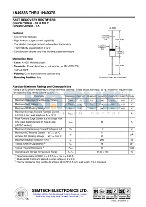 1N4934S datasheet - FAST RECOVERY RECTIFIERS