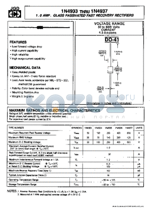 1N4935 datasheet - 1.0 AMP.GLASS PASSIVATED FAST RECOVERY RECTIFIERS