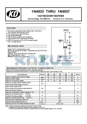 1N4935 datasheet - Fast switching for high efficiency