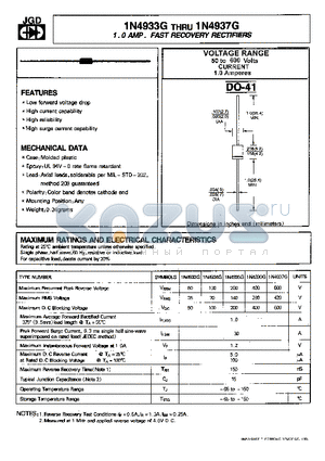 1N4935G datasheet - 1.0 AMP . FAST RECOVERY RECTIFIERS